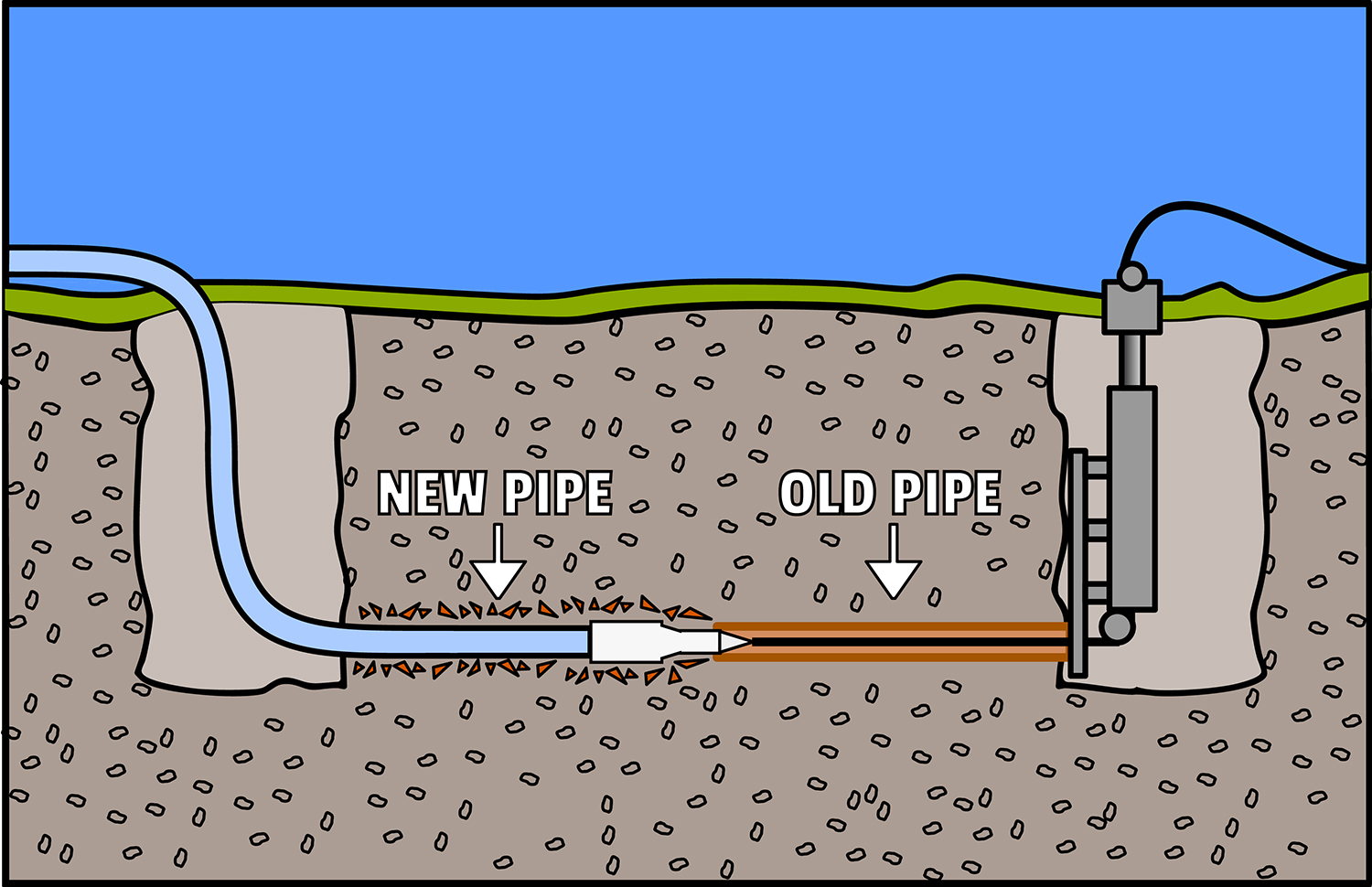 Drain Pipe Bursting Canberra